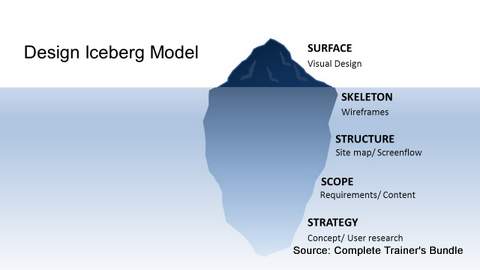 powerpoint model