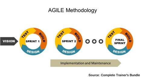 agile methodology ppt