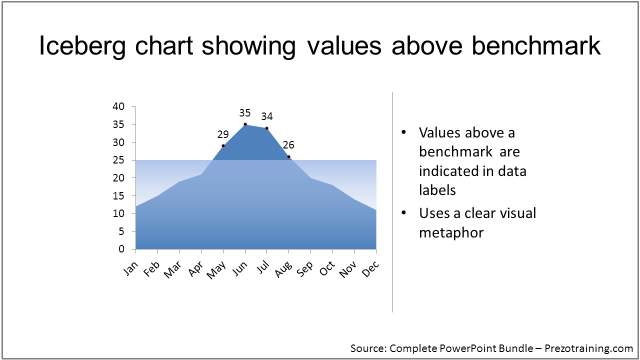 data-driven-powerpoint-charts-training-iceberg