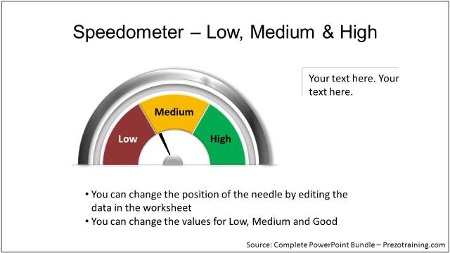 data-driven-powerpoint-charts-training-speedometer