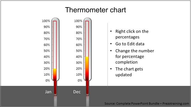 data-driven-powerpoint-charts-training-thermometer