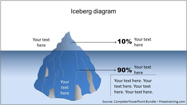 powerpoint-infographic-charts-training-iceberg