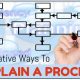 Better way to explain a Process using PowerPoint