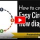 Easy PowerPoint Circular Flow Diagram Tutorial